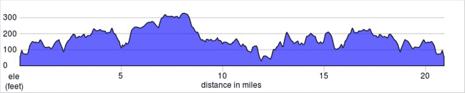20 Mile Route Elevation Map 20 Mile Route Elevation Map