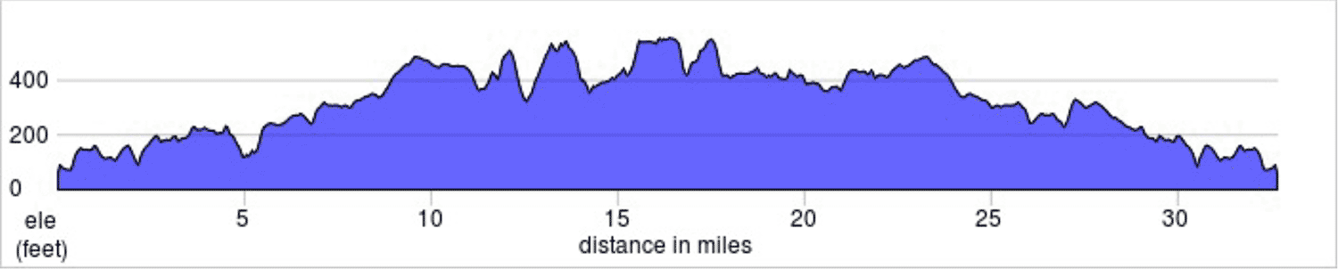 30 Mile Route Elevation Map 30 Mile Route Elevation Map