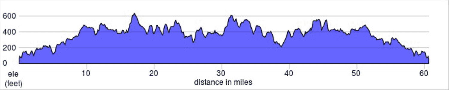 62 Mile Route Elevation Map 62 Mile Route Elevation Map